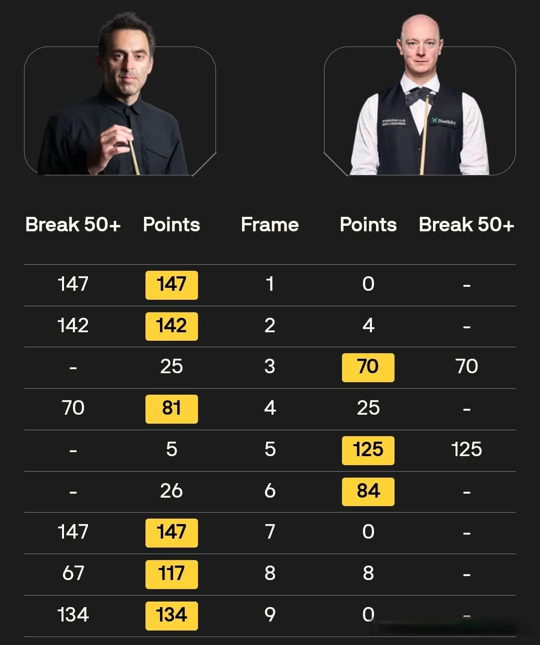 沙特大师赛, 领先韦克林