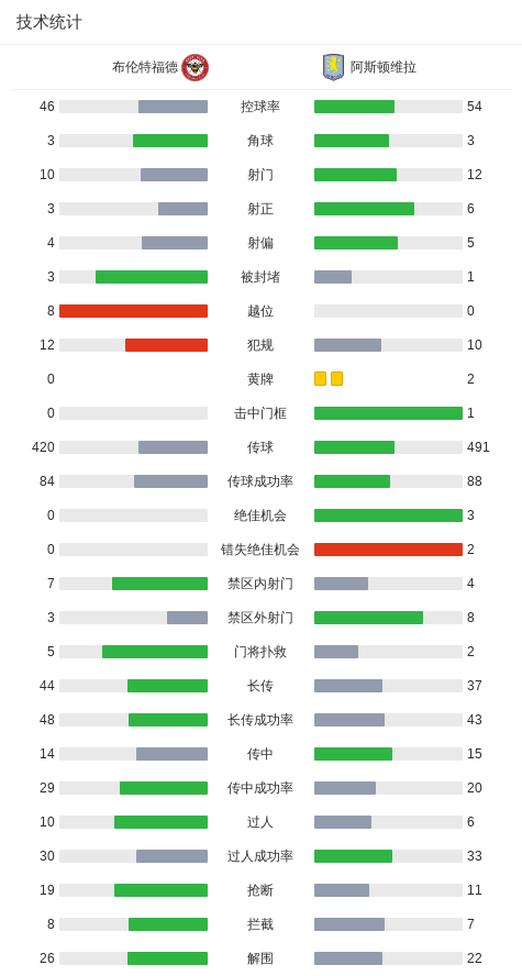 住机会破门 住机会破门