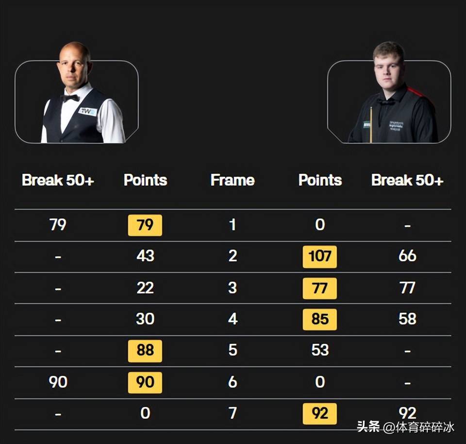 排名第, 没能抓住机 排名第, 没能抓住机