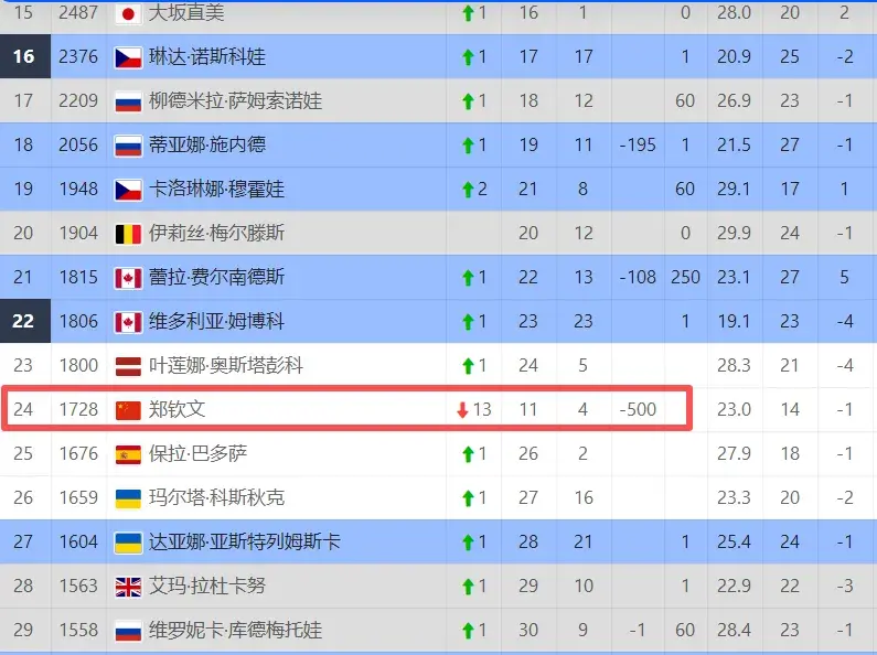 场比赛就退 场比赛就退